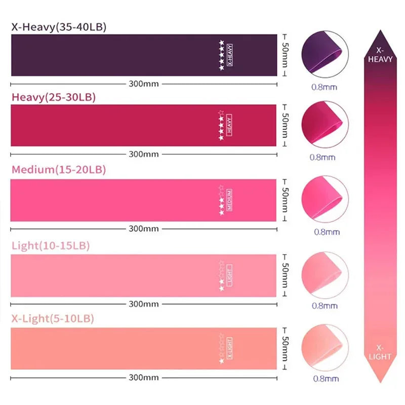 Resistance bands chart showing five strength levels from X-Light to X-Heavy, with color gradient.