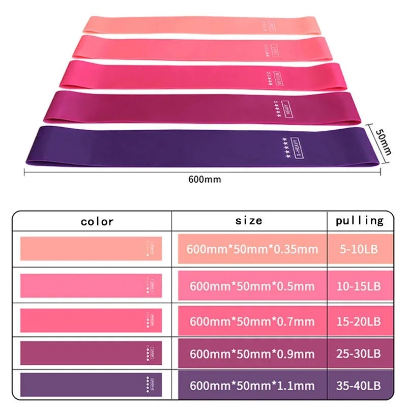 Set of five pink and purple resistance bands with labeled sizes and strength levels.